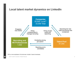 Local talent market dynamics on LinkedIn
©2013 LinkedIn Corporation. All Rights Reserved. 4
Talent Pool
91,000
Recruiting and
HR Professionals
1,000
Companies
20,000 ‘Local’*
33,000 Total
Searching for new
roles and joining new
companies
Reaching out to
candidates
Contacting during
job search
Engaging
new clients Hiring
professionals to
manage recruiting
Hiring via job
posts and
searching
* 50% or more employees in the local area, includes 1-person businesses
 