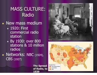 MASS CULTURE:
Radio
● New mass medium
● 1920: First
commercial radio
station
● By 1930: over 800
stations & 10 million
radios
● Networks: NBC (1924),
CBS (1927)
The Spread
of Radio, to
1939
 