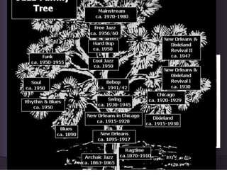 MUSIC OF THE 1920s
Famed composer George
Gershwin merged
traditional elements with
American Jazz.
❑ Someone to Watch Over
Me
❑ Embraceable You
❑ I Got Rhythm
❑ Raphsody in Blue
http://www.youtube.com/watch?v=1U40xB
Sz6Dc
Gershwin
 