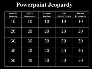 Powerpoint Jeopardy Booming  Economy 1920’s Government Cultural Tensions 1920’s  Cultural Trends Harlem Renaissance 10 10 10 10 10 20 20 20 20 20 30 30 30 30 30 40 40 40 40 40 50 50 50 50 50 