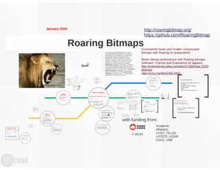 Roaring Bitmaps (January 2016)