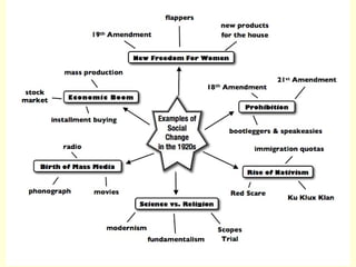 The Roaring Twenties 