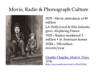 Movie, Radio & Phonograph Culture
1929 - Movie attendance at 80
million
LA Hollywood & film industry
grew, displacing France
1929 – Radios numbered 5
million + in American homes
1920s – 100 million
records/year
Charlie Chaplin, Modern Times.
1936.
https://www.youtube.com/watch?v=DfGs2Y5WJ14
 