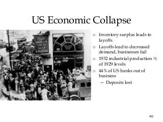 40
US Economic Collapse
o Inventory surplus leads to
layoffs
o Layoffs lead to decreased
demand, businesses fail
o 1932 industrial production ½
of 1929 levels
o 44% of US banks out of
business
– Deposits lost
 