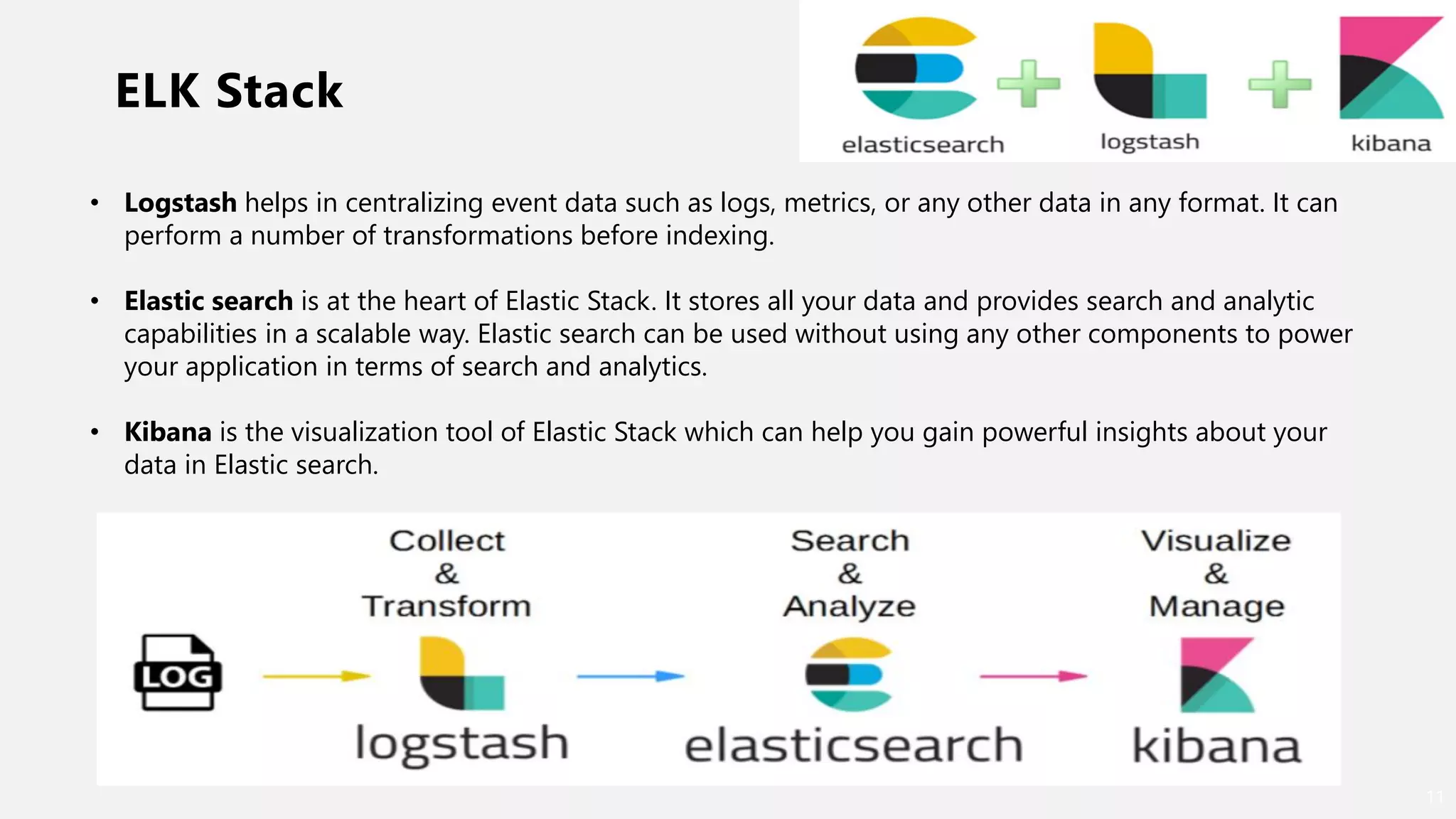 ELK Stack
11
• Logstash helps in centralizing event data such as logs, metrics, or any other data in any format. It can
perform a number of transformations before indexing.
• Elastic search is at the heart of Elastic Stack. It stores all your data and provides search and analytic
capabilities in a scalable way. Elastic search can be used without using any other components to power
your application in terms of search and analytics.
• Kibana is the visualization tool of Elastic Stack which can help you gain powerful insights about your
data in Elastic search.
 