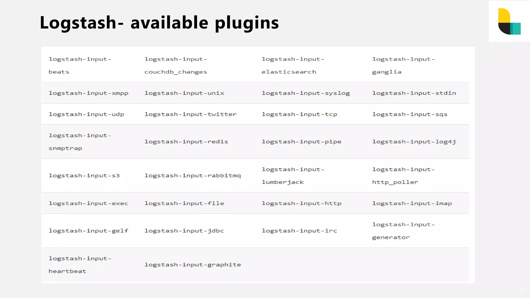 Logstash- available plugins
13
 
