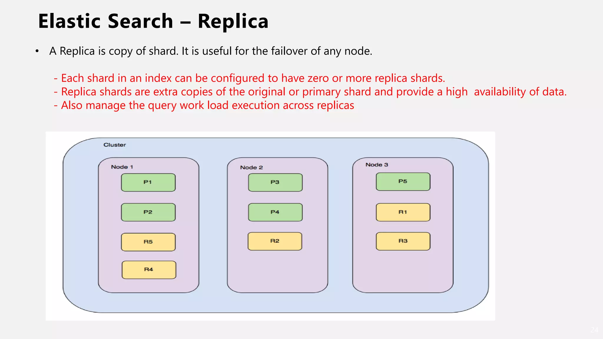 Elastic Search – Replica
24
• A Replica is copy of shard. It is useful for the failover of any node.
- Each shard in an index can be configured to have zero or more replica shards.
- Replica shards are extra copies of the original or primary shard and provide a high availability of data.
- Also manage the query work load execution across replicas
 