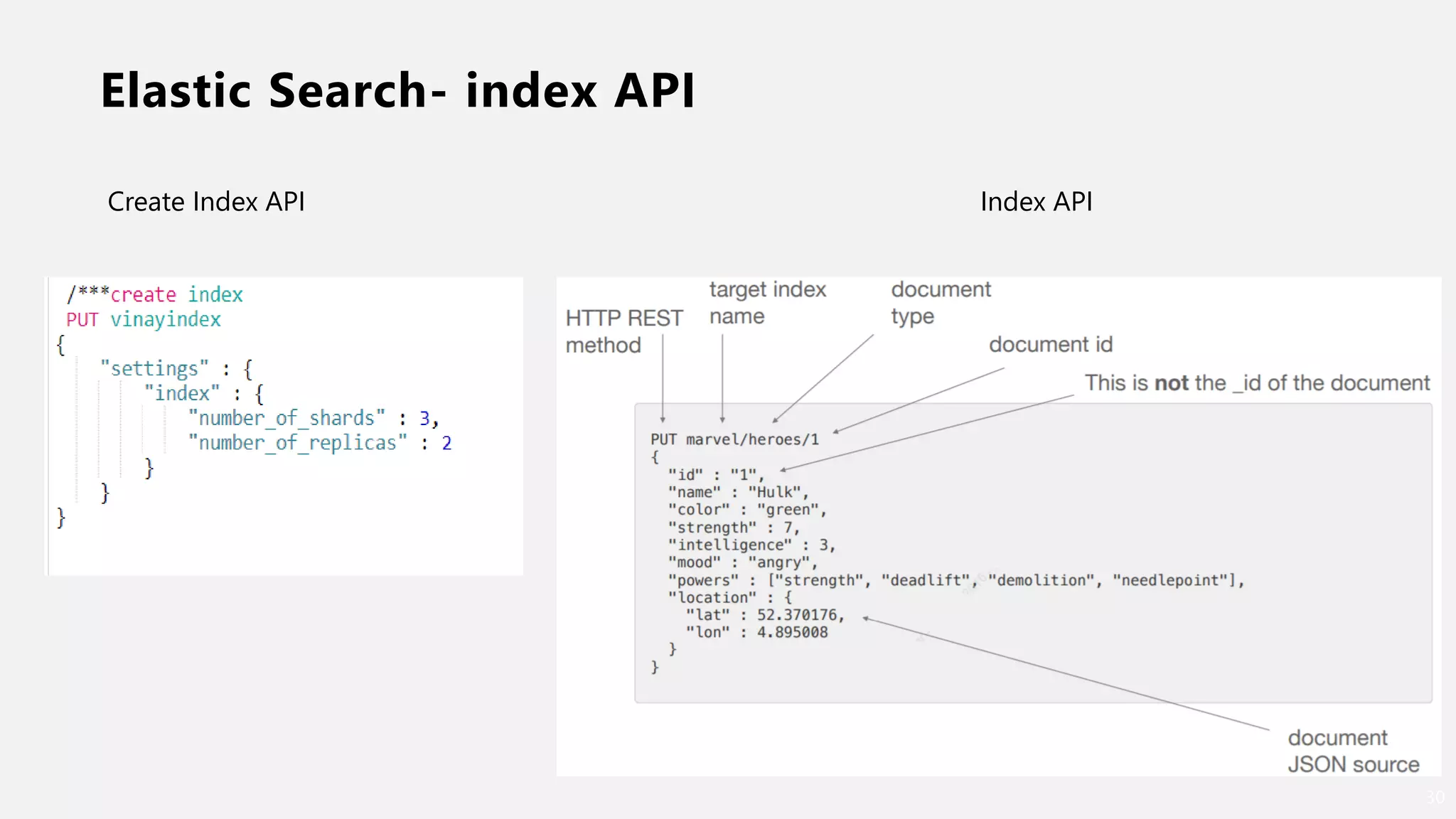 Elastic Search- index API
30
Create Index API Index API
 