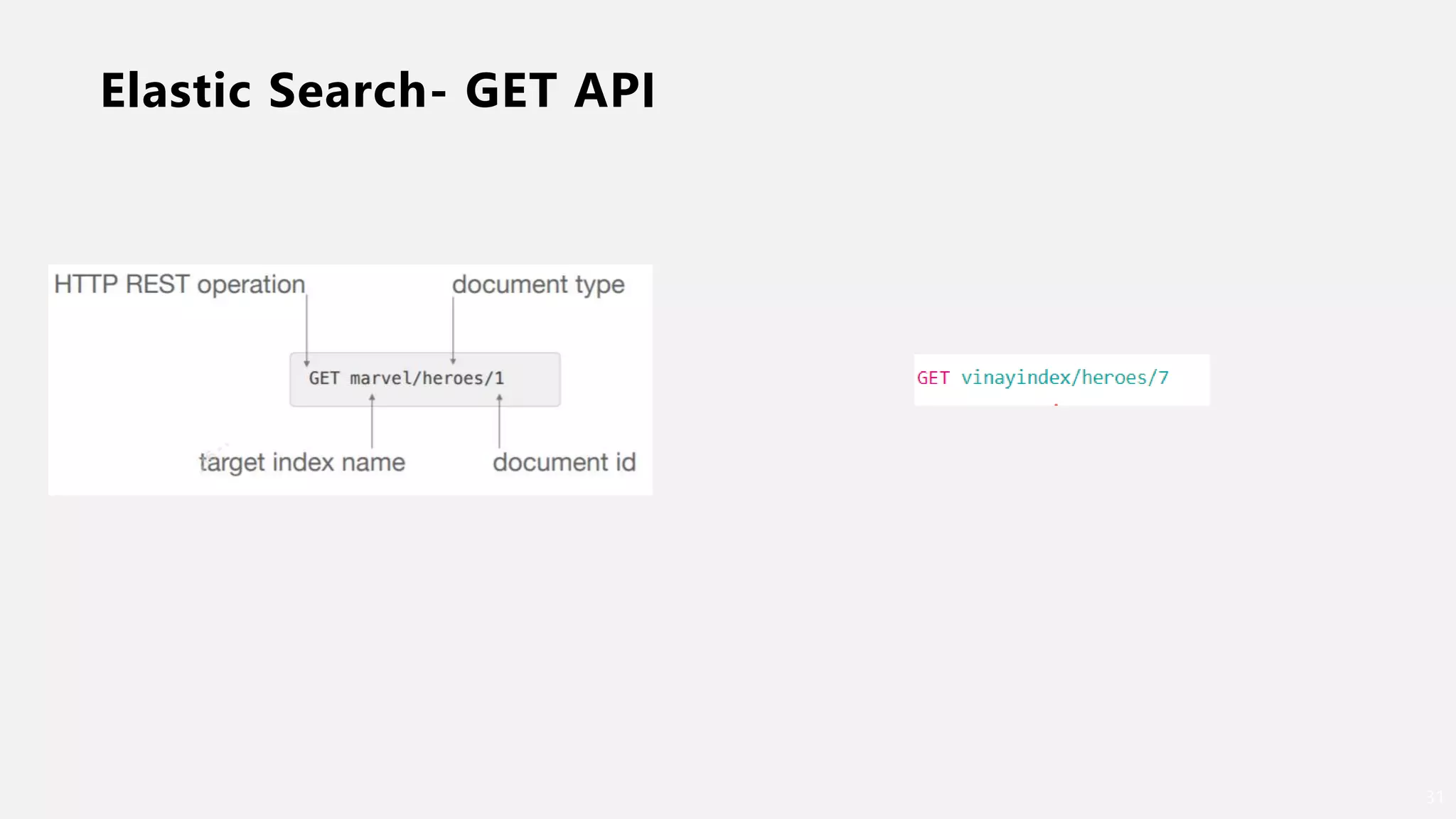 Elastic Search- GET API
31
 