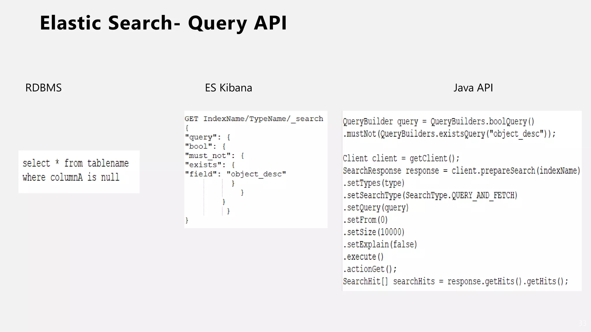 Elastic Search- Query API
33
RDBMS ES Kibana Java API
 