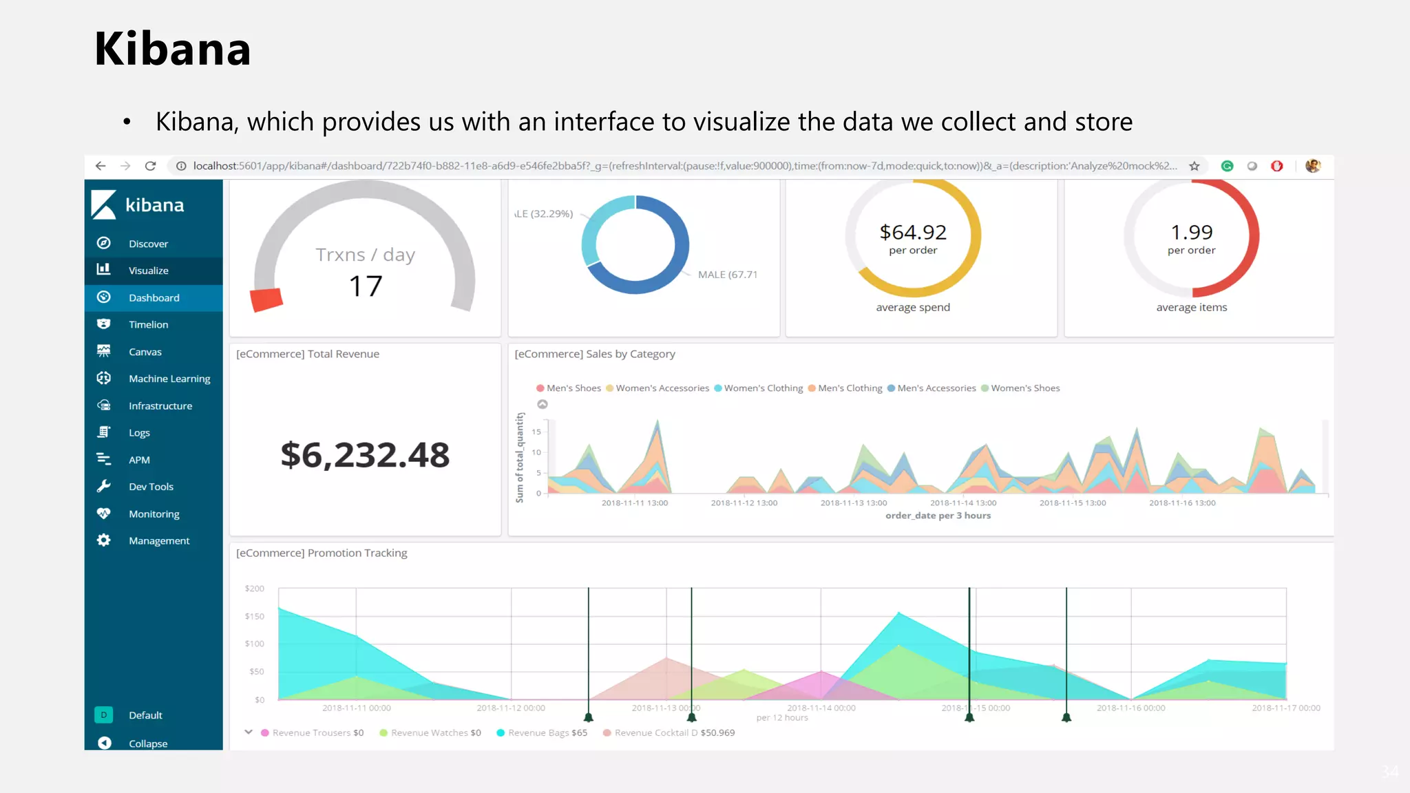 Kibana
34
• Kibana, which provides us with an interface to visualize the data we collect and store
 