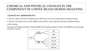 CHEMICAL AND PHYSICAL CHANGES IN THE
COMPONENT OF COFFEE BEANS DURING ROASTING
CHANGES OF CARBOHYDRATES:
 Sucrose, which is the most abundant green coffee beans, acts as an aroma precursor during roasting.
 Sucrose is the major source of the aliphatic acids (formic, acetic, glycolic, and lactic) produced during
coffee roasting.
Formation of 5-Hydroxymethyl-2-furfural (HMF) and 5-hydroxymethyl-2-furoic acid (HMFA) occurs through
cleavage of sucrose
 