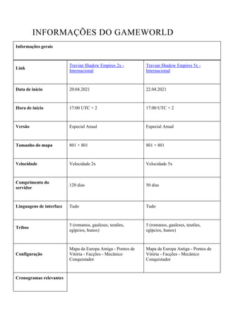 INFORMAÇÕES DO GAMEWORLD
Informações gerais
Link
Travian Shadow Empires 2x -
Internacional
Travian Shadow Empires 5x -
Internacional
Data de início 20.04.2021 22.04.2021
Hora de início 17:00 UTC + 2 17:00 UTC + 2
Versão Especial Anual Especial Anual
Tamanho do mapa 801 × 801 801 × 801
Velocidade Velocidade 2x Velocidade 5x
Comprimento do
servidor
120 dias 50 dias
Linguagens de interface Tudo Tudo
Tribos
5 (romanos, gauleses, teutões,
egípcios, hunos)
5 (romanos, gauleses, teutões,
egípcios, hunos)
Configuração
Mapa da Europa Antiga - Pontos de
Vitória - Facções - Mecânico
Conquistador
Mapa da Europa Antiga - Pontos de
Vitória - Facções - Mecânico
Conquistador
Cronogramas relevantes
 