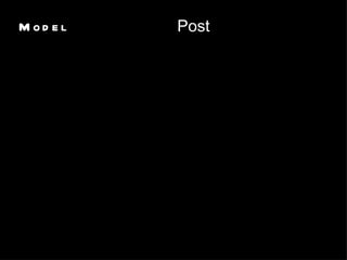 Model Post 