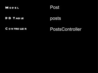 Model DB Table Controller Post posts PostsController 