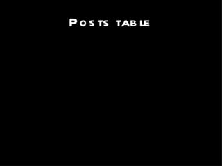 Posts table 