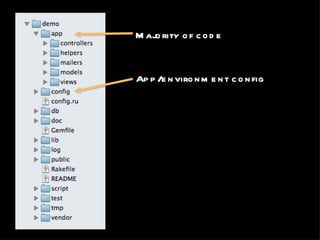 Majority of code App/environment config 