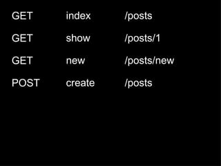 GET GET GET POST index show new create /posts /posts/1 /posts/new /posts 