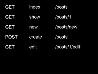 GET GET GET POST GET index show new create edit /posts /posts/1 /posts/new /posts /posts/1/edit 