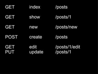 GET GET GET POST GET PUT index show new create edit update /posts /posts/1 /posts/new /posts /posts/1/edit /posts/1 