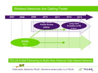 Wireless Networks Are Getting Faster 2007 2008 2009 2010 2011 2012 2013 Long Term Evolution (LTE) 50 Mbps+  High Speed Packet Access (HSPA)   7 – 30 Mbps EVDO Rev A 3.2Mbps TELUS & Bell Partnering to Build New National High-Speed Network 