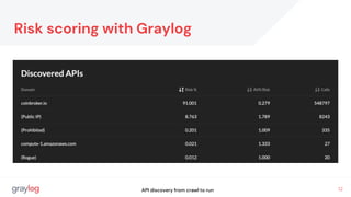 12
Risk scoring with Graylog
API discovery from crawl to run
 