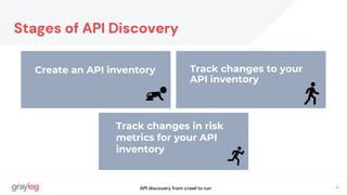 4
Create an API inventory Track changes to your
API inventory
API discovery from crawl to run
Track changes in risk
metrics for your API
inventory
Stages of API Discovery
 