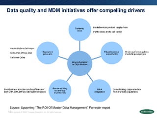 Data quality and MDM initiatives offer compelling drivers Source: Upcoming “The ROI Of Master Data Management” Forrester report 
