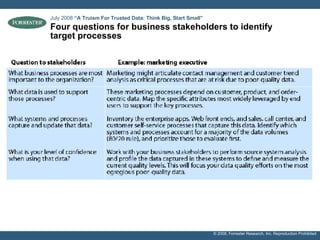 Four questions for business stakeholders to identify target processes July 2008  “A Truism For Trusted Data: Think Big, Start Small”   