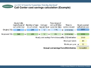 Call Center cost savings calculation (Example) July 2008  “A Truism For Trusted Data: Think Big, Start Small”   