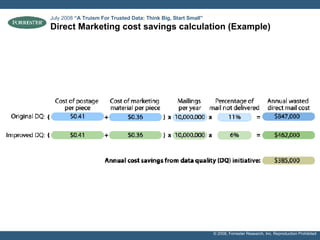 Direct Marketing cost savings calculation (Example) July 2008  “A Truism For Trusted Data: Think Big, Start Small”   