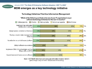 MDM emerges as a key technology initiative January 2008  “The State Of Enterprise Software Adoption: 2007 To 2008”   