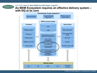 An MDM Ecosystem requires an effective delivery system – with DQ at its core April 2008  “How To Make MDM And SOA Better Together”   