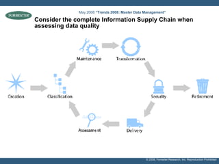 Consider the complete Information Supply Chain when assessing data quality May 2008  “Trends 2008: Master Data Management”   