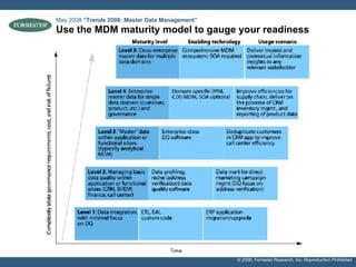 Use the MDM maturity model to gauge your readiness May 2008  “Trends 2008: Master Data Management”   