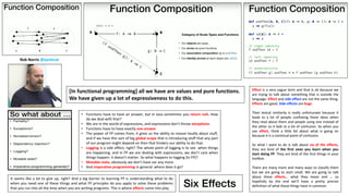 [In	functional	programming]	all	we	have	are	values	and	pure	functions.
We	have	given	up	a	lot	of	expressiveness	to	do	this.
• Functions have to have an answer, but in Java sometimes you return null. How
do we deal with that?
• We are in the world of expressions, and expressions don’t throw exceptions.
• Functions have to have exactly one answer
• The power of FP comes from, it gives us the ability to reason locally about stuff,
and if we have this sort of big global scope that is introducing stuff that any part
of our program might depend on then that hinders our ability to do that.
• Logging is a side effect, right? The whole point of logging is to see when things
are happening, and in FP we are dealing with expressions, we don’t care when
things happen: it doesn’t matter. So what happens to logging [in FP]?
• Mutable state, obviously we don’t have var any more.
• And imperative programming in general: where does it go?
It seems like a lot to give up, right? And a big barrier to learning FP is understanding what to do
when you need one of these things and what FP principles do you apply to solve these problems
that you run into all the time when you are writing programs. This is where effects come into play
Rob	Norris	@tpolecat
Effect is a very vague term and that is ok because we
are trying to talk about something that is outside the
language. Effect and side effect are not the same thing.
Effects are good. Side effects are bugs.
Their lexical similarity is really unfortunate because it
leads to a lot of people conflating these ideas when
they read about them and people using one instead of
the other so it leds to a lot of confusion. So when you
see effect, think a little bit about what is going on
because it is a continual point of confusion.
So what I want to do is talk about six of the effects,
they are kind of the first ones you learn when you
start doing FP. They are kind of the first things in your
toolbox.
There are many more and many ways to classify them
but we are going to start small. We are going to talk
about these effects… what they mean and … so
hopefully by the end we’ll have a pretty precise
definition of what these things have in common.
 