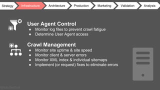 @Rob Bertholf
Strategy Infrastructure Architecture MarketingProduction Validation Analysis
User Agent Control
● Monitor log files to prevent crawl fatigue
● Determine User Agent access
Crawl Management
● Monitor site uptime & site speed
● Monitor client & server errors
● Monitor XML index & individual sitemaps
● Implement (or request) fixes to eliminate errors
 
