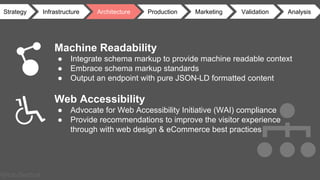 @Rob Bertholf
Strategy Infrastructure Architecture MarketingProduction Validation Analysis
Machine Readability
● Integrate schema markup to provide machine readable context
● Embrace schema markup standards
● Output an endpoint with pure JSON-LD formatted content
Web Accessibility
● Advocate for Web Accessibility Initiative (WAI) compliance
● Provide recommendations to improve the visitor experience
through with web design & eCommerce best practices
 