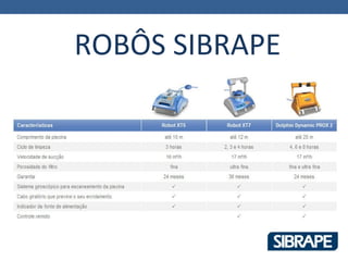 ROBÔS SIBRAPE
 