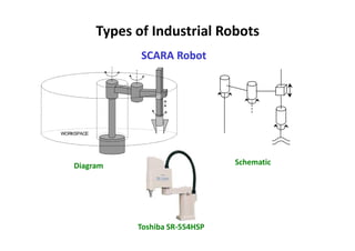 Robotics 4M Topic slides about types of robots | PDF