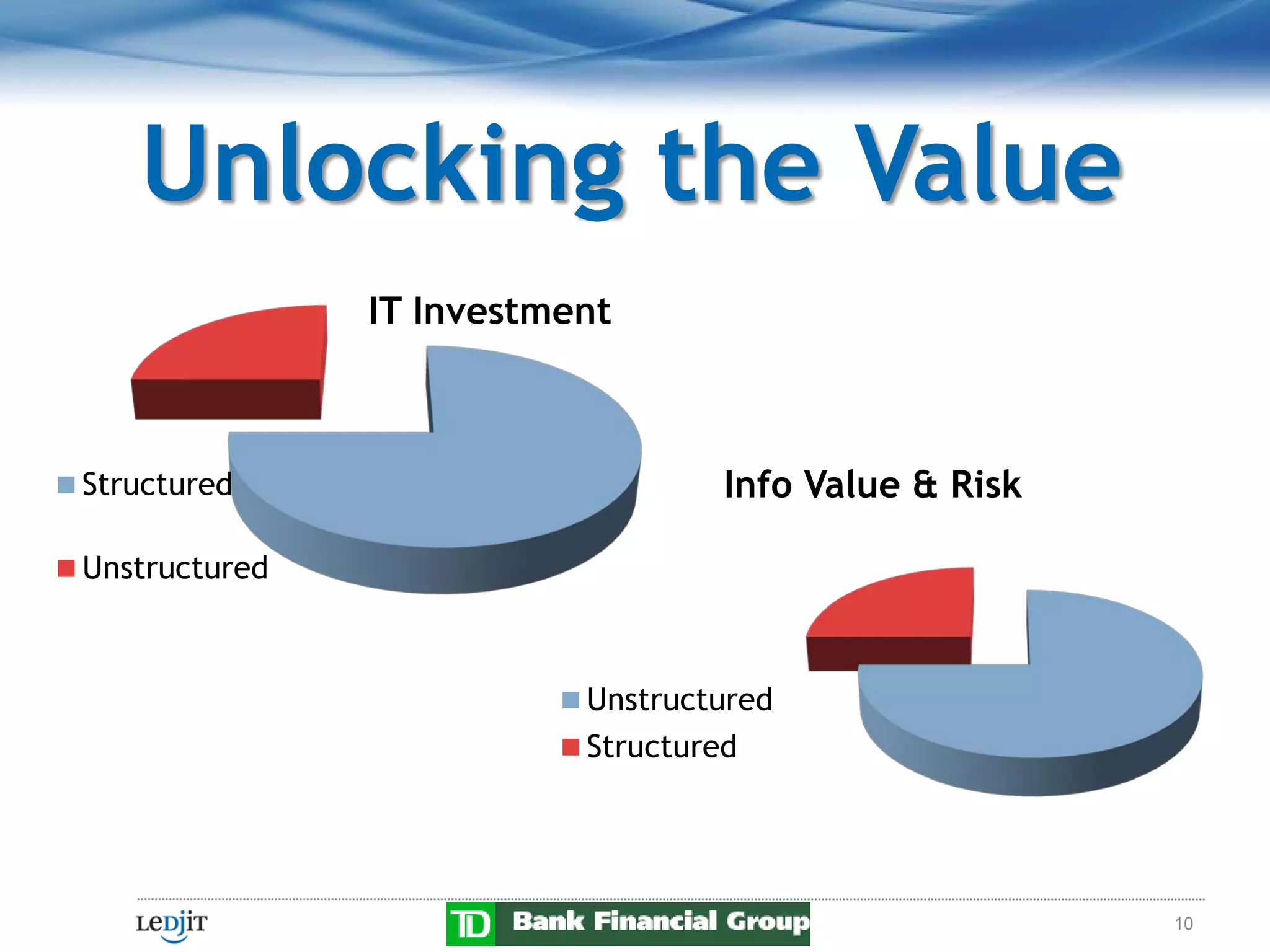 Unlocking the Value
               IT Investment



Structured                        Info Value & Risk

Unstructured



                          Unstructured
                          Structured




                                                      10
 