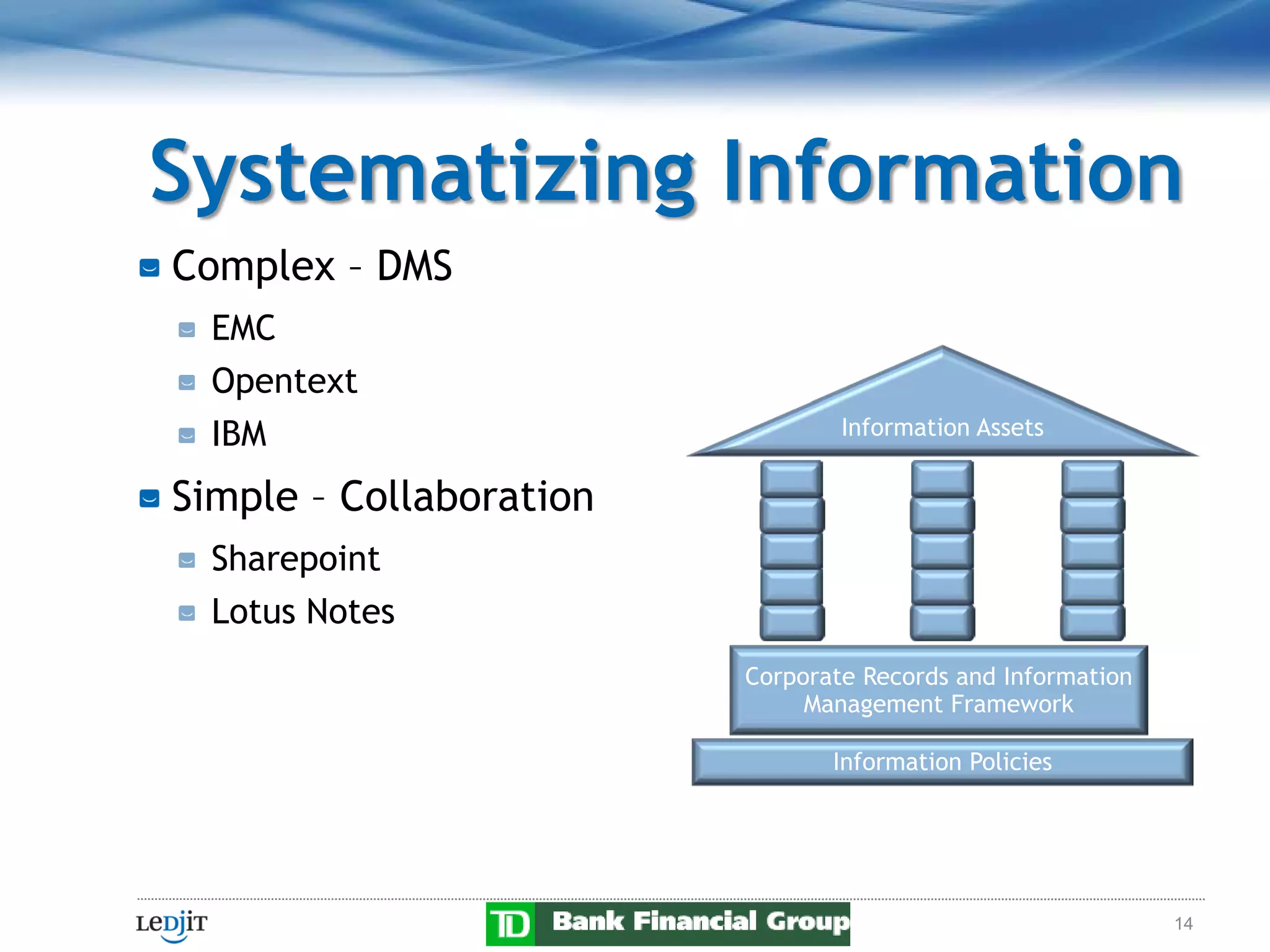 Systematizing Information
Complex – DMS
  EMC
  Opentext
  IBM                            Information Assets


Simple – Collaboration
  Sharepoint
  Lotus Notes
                         Corporate Records and Information
                              Management Framework

                                Information Policies




                                                             14
 