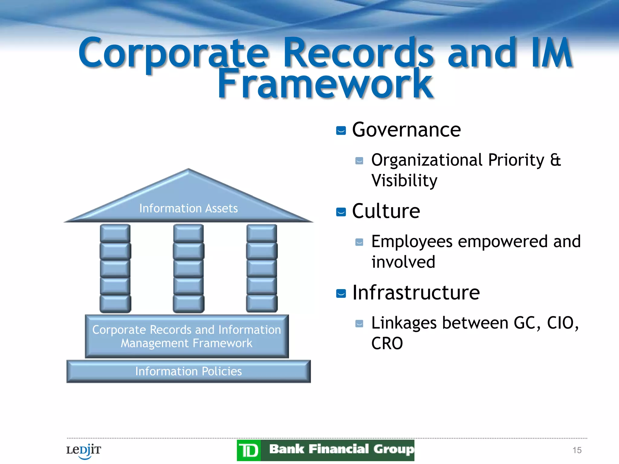 Corporate Records and IM
      Framework
                                    Governance
                                      Organizational Priority &
                                      Visibility
        Information Assets          Culture
                                      Employees empowered and
                                      involved
                                    Infrastructure
Corporate Records and Information     Linkages between GC, CIO,
     Management Framework             CRO
       Information Policies




                                                                  15
 