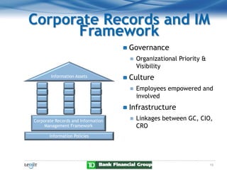 Corporate Records and IM
      Framework
                                    Governance
                                  ...