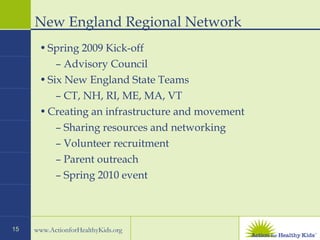 New England Regional Network  Spring 2009 Kick-off  Advisory Council  Six New England State Teams CT, NH, RI, ME, MA, VT Creating an infrastructure and movement  Sharing resources and networking  Volunteer recruitment  Parent outreach  Spring 2010 event  