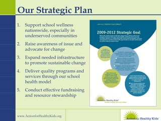 Our Strategic Plan Support school wellness nationwide, especially in underserved communities Raise awareness of issue and advocate for change Expand needed infrastructure to promote sustainable change Deliver quality programs and services through our school health model Conduct effective fundraising and resource stewardship  