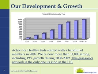 Our Development & Growth Action for Healthy Kids started with a handful of members in 2002. We’re now more than 11,800 strong, including 19% growth during 2008-2009.  This grassroots network is the only one its kind in the U.S. 