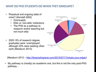 WHAT DO PHD STUDENTS DO WHEN THEY GRADUATE?
(Mewburn 2013 – http://thesiswhisperer.com/2013/07/17/whats-your-edge/)
• Perpetual and ongoing state of
crisis? (Kendall 2002)
• Oversupply
• Elite vs ‘non-elite’ institutions
• The PhD as a pathway to
research and/or teaching but
not much else
• 2003: 8% of research degree
graduates were ‘unemployed’,
although 23% were seeking other
work (Mewburn 2013)
• My pathway is (mostly) an academic one, but this is not the only post-PhD
pathway…
 