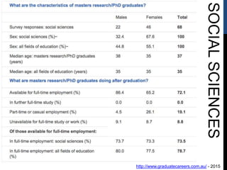 SOCIALSCIENCES
http://www.graduatecareers.com.au/ - 2015
 