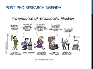 POST-PHD RESEARCH AGENDA
 